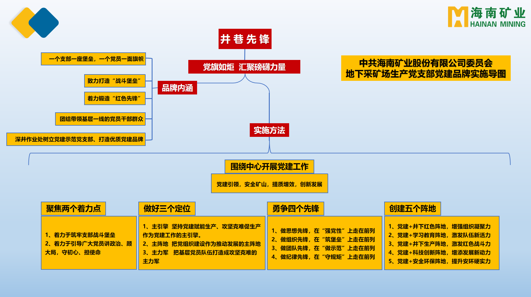 XPJ官网多个党支部获海南省国资委赞美2.png