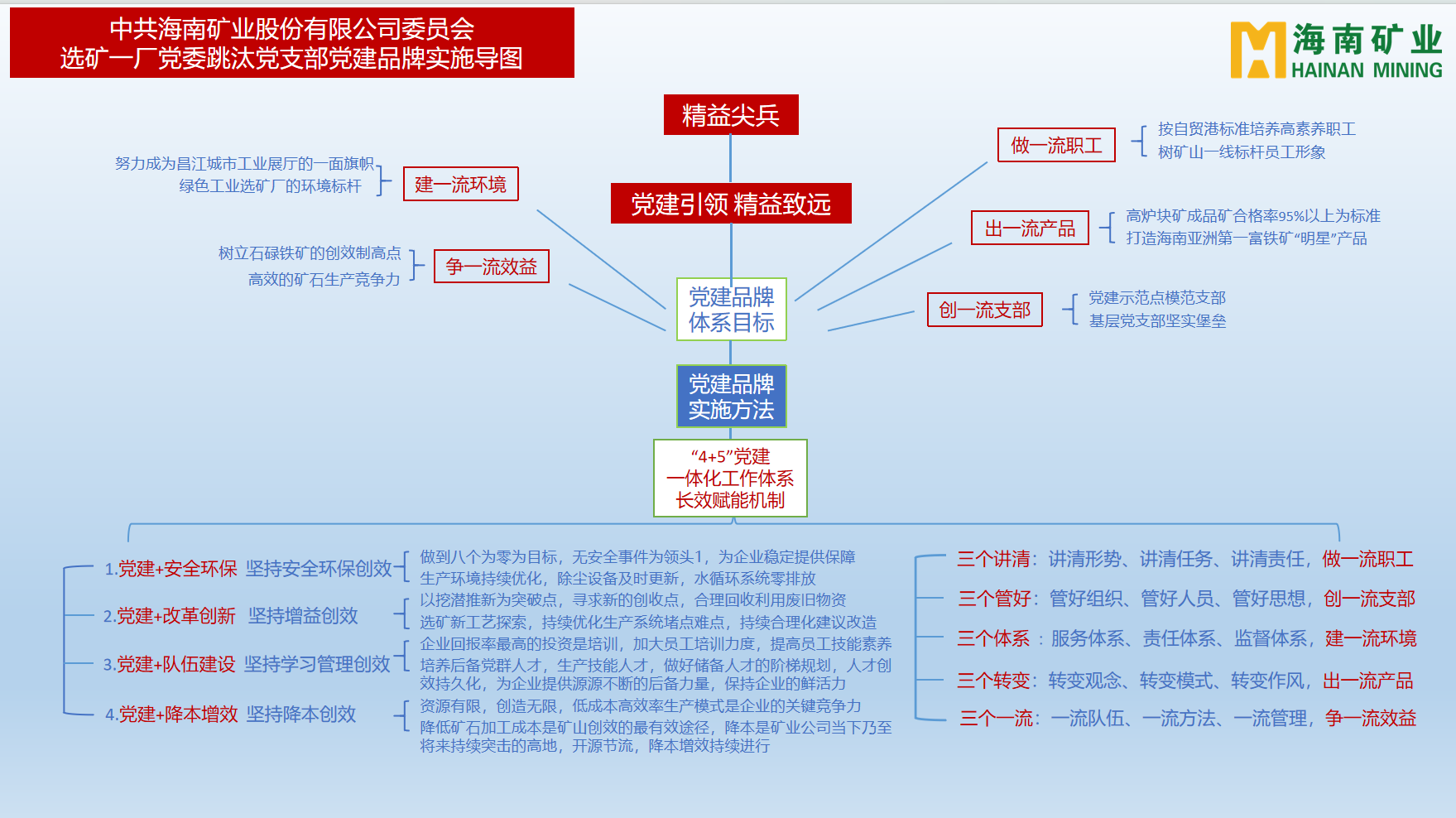 XPJ官网多个党支部获海南省国资委赞美3.png